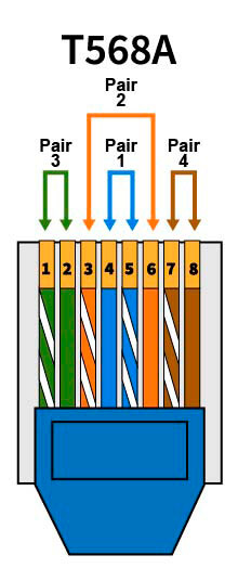 EIA/TIA T568A Wiring Diagram with Wire Pairs and Wire Colors - RJ45 pinout